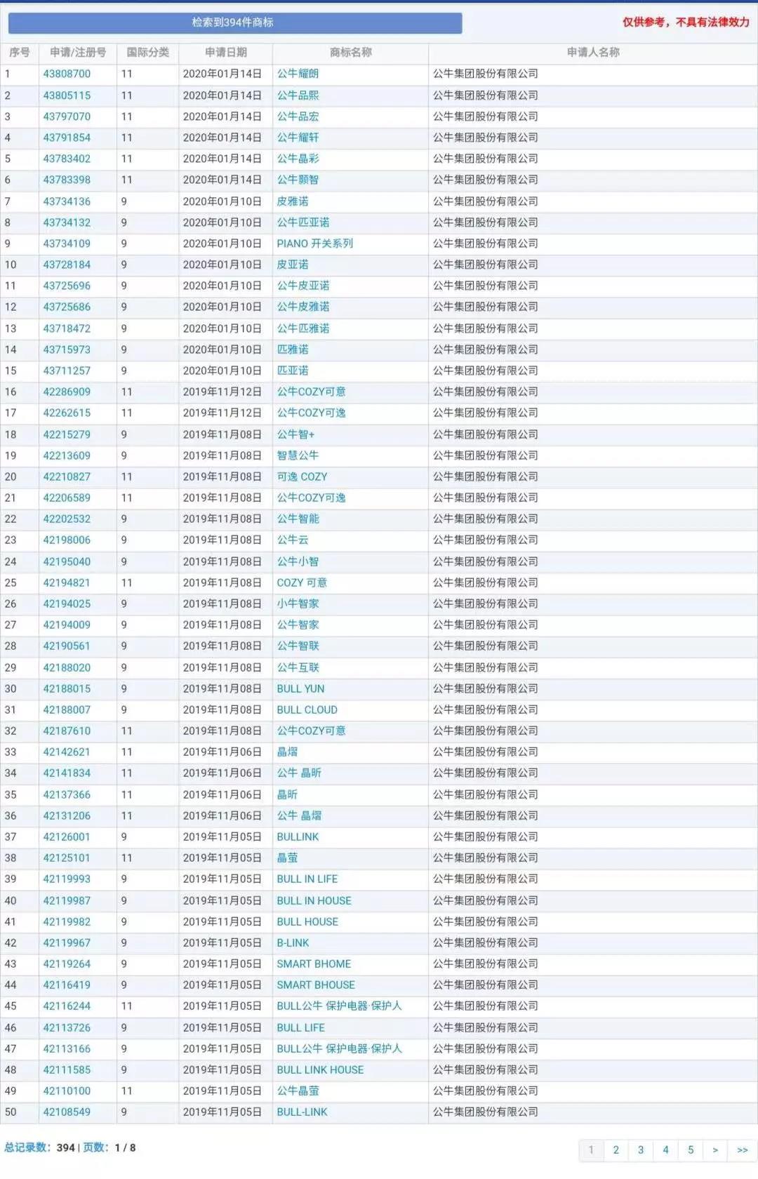 兰博基尼、兰博公牛、公牛，你分得清吗？