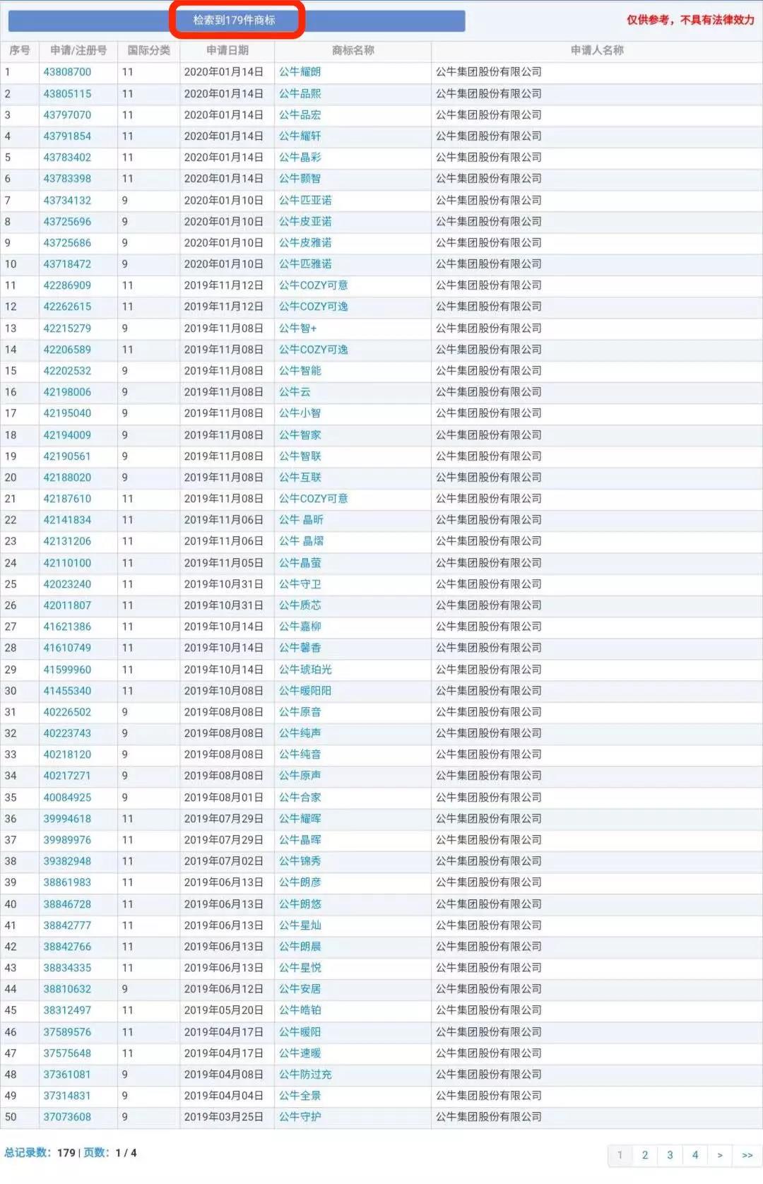 兰博基尼、兰博公牛、公牛，你分得清吗？