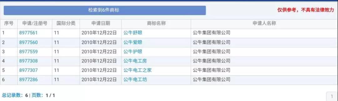 兰博基尼、兰博公牛、公牛，你分得清吗？