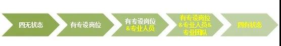 盤點初創企業中的四大知識產權風險隱患