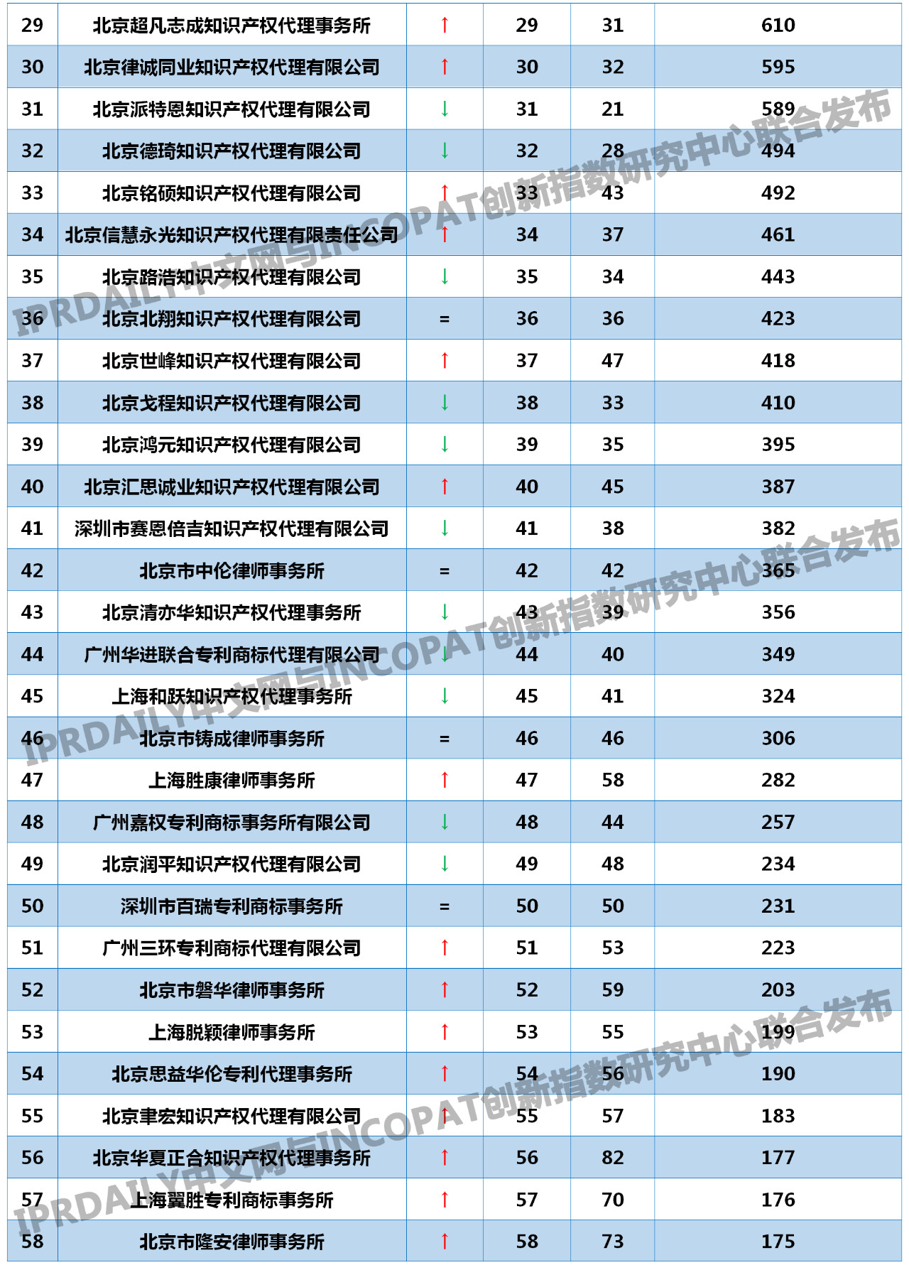 2019年全国代理机构「PCT中国国家阶段」涉外代理专利排行榜(TOP100)