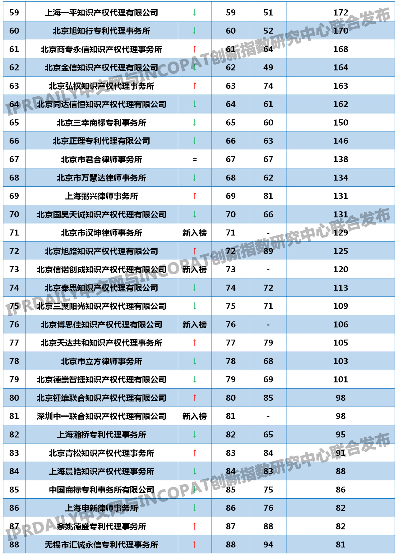 2019年全国代理机构「PCT中国国家阶段」涉外代理专利排行榜(TOP100)