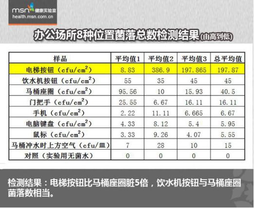 “防病毒交叉污染电梯按钮”上的那些民间智慧和脑洞大开的专利新产品