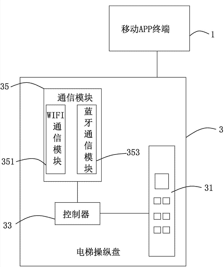 “防病毒交叉污染电梯按钮”上的那些民间智慧和脑洞大开的专利新产品