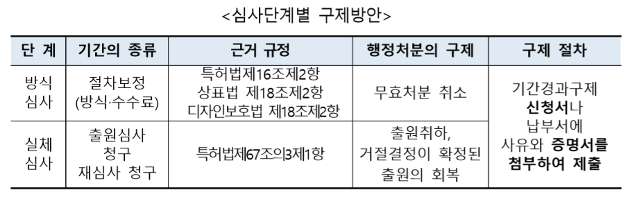 #晨报# 两个月20.54亿！知识产权质押贷款助力浙江企业复工复产（内附办理电话专线）