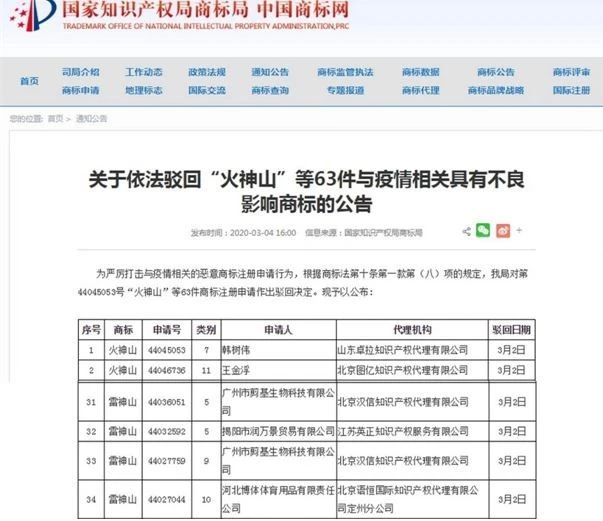 抢注“雷神山”商标的代理机构被立案严查