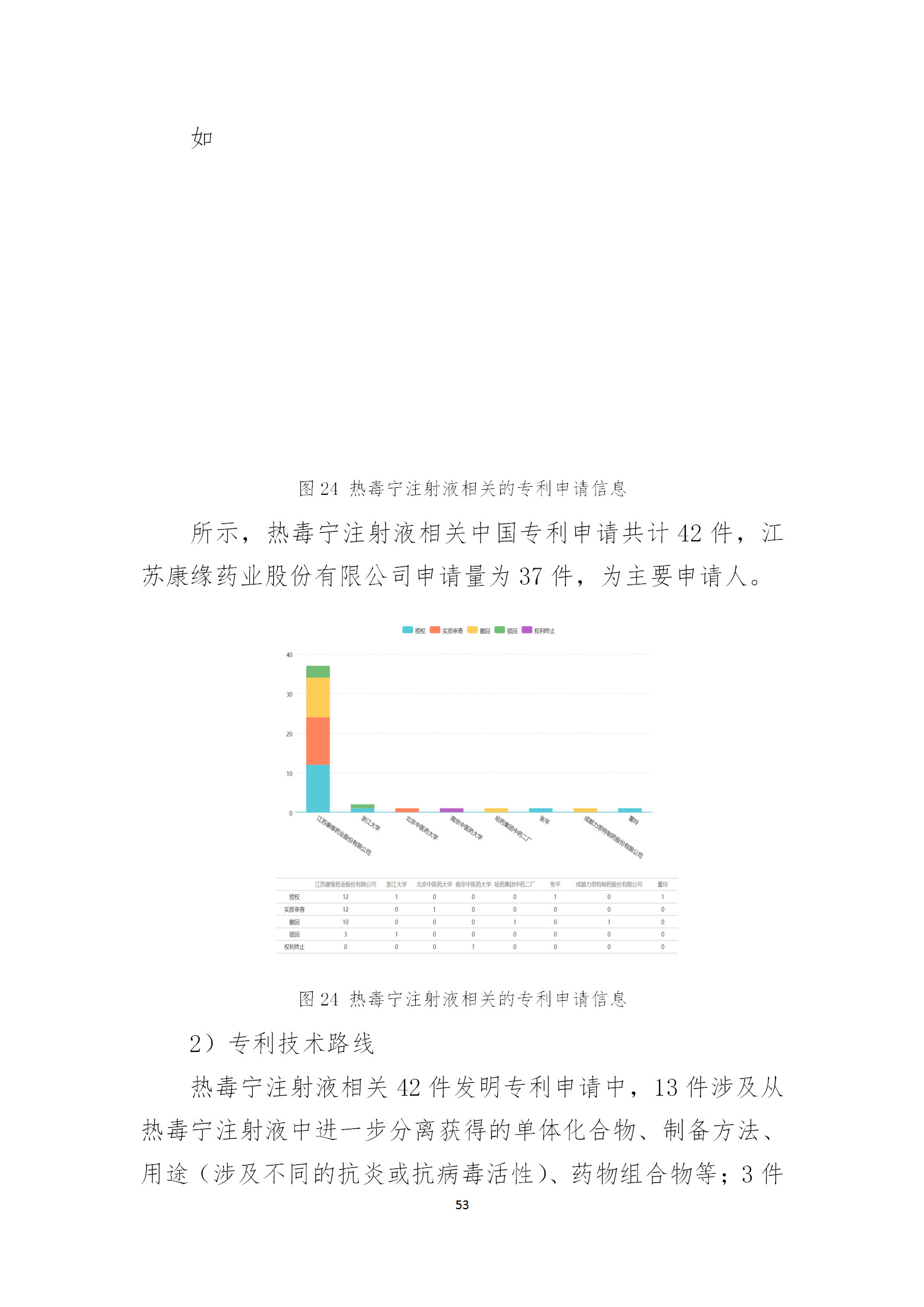 刚刚！国知局发布《新型冠状病毒肺炎防治用中药专利情报》全文