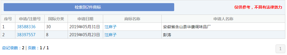 负债1400万 “王麻子”商标再次被出售