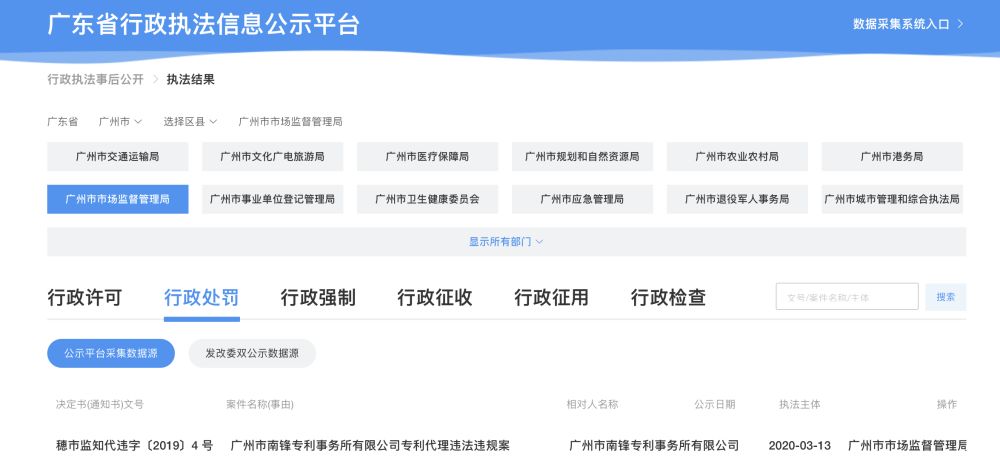 打击专利代理“挂证”行为！广州开出首张罚单，15家机构被约谈！