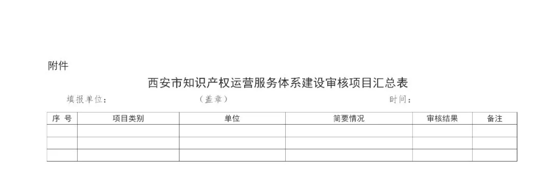 最高补助1000万！西安开始征集知识产权运营服务体系建设项目