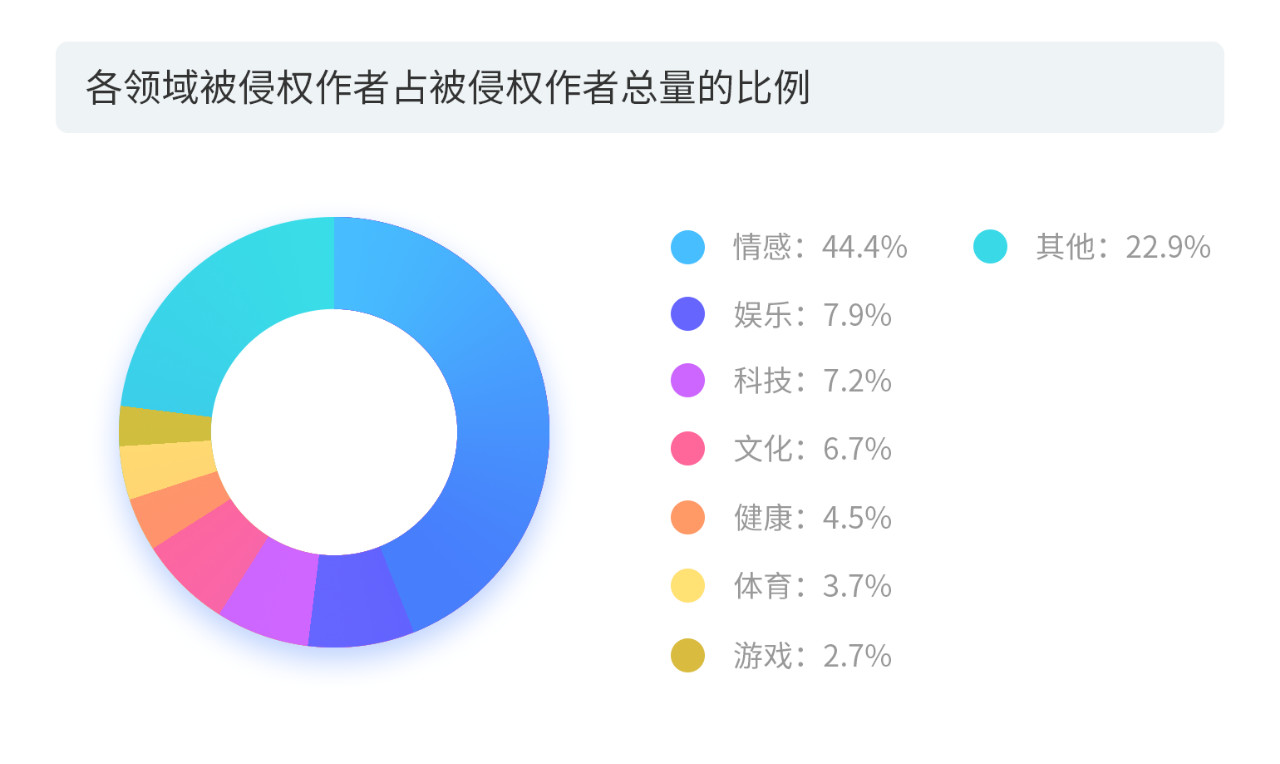 戳它！2019年度版权报告发布，全面解读版权行业发展现状