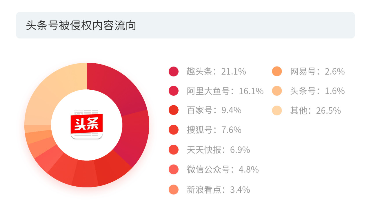 戳它！2019年度版权报告发布，全面解读版权行业发展现状