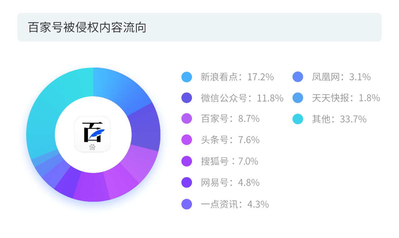 戳它！2019年度版权报告发布，全面解读版权行业发展现状