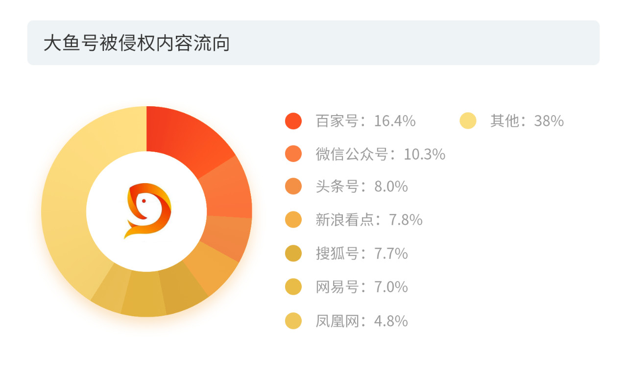 戳它！2019年度版权报告发布，全面解读版权行业发展现状