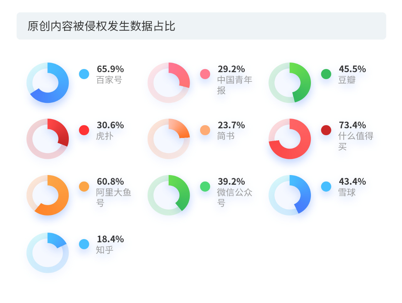 戳它！2019年度版权报告发布，全面解读版权行业发展现状