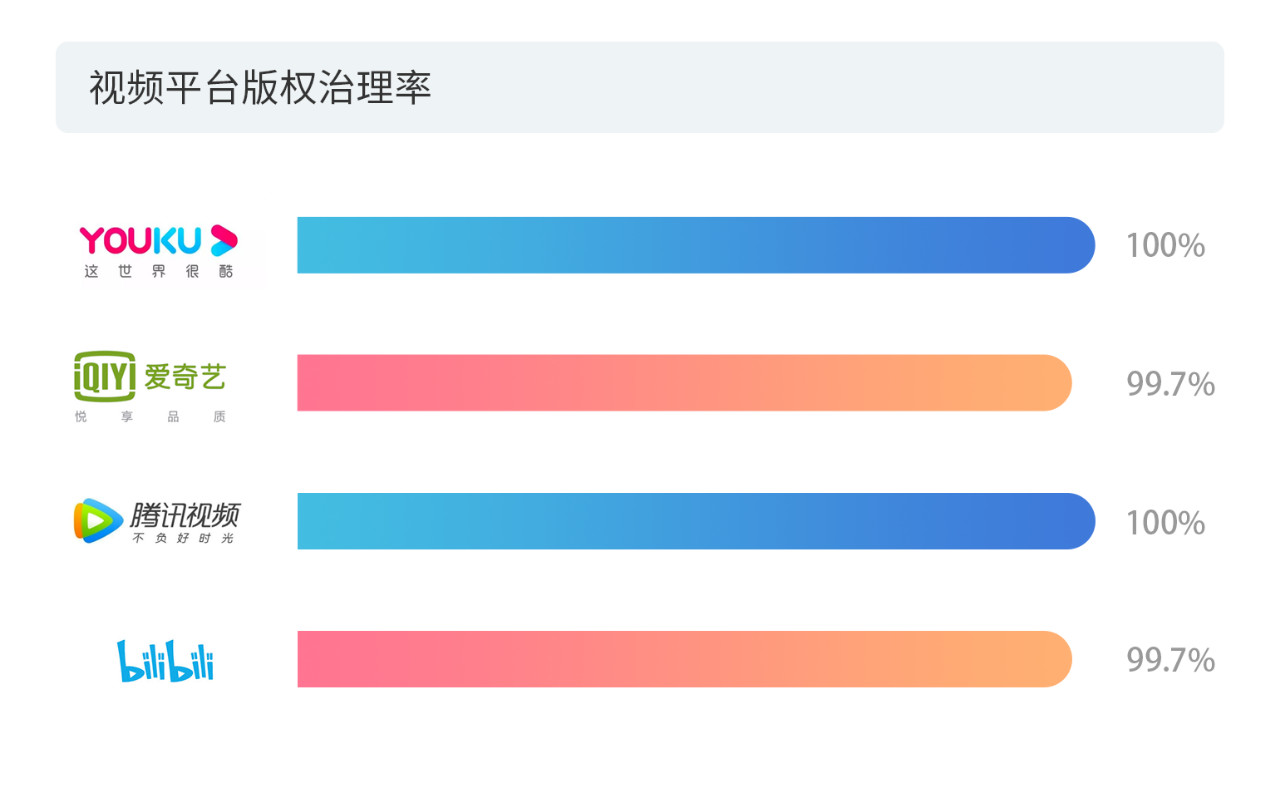 戳它！2019年度版权报告发布，全面解读版权行业发展现状