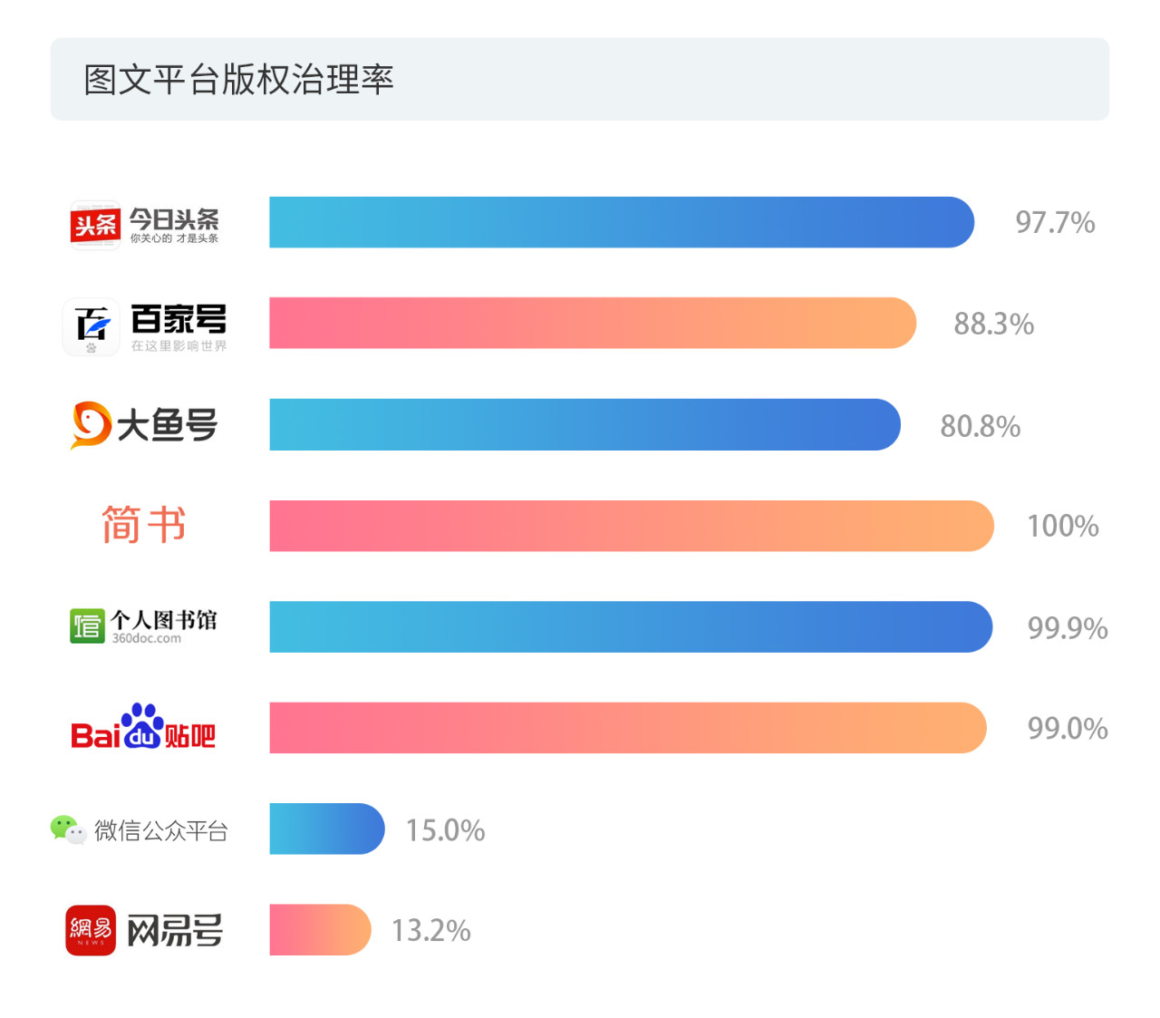 戳它！2019年度版权报告发布，全面解读版权行业发展现状