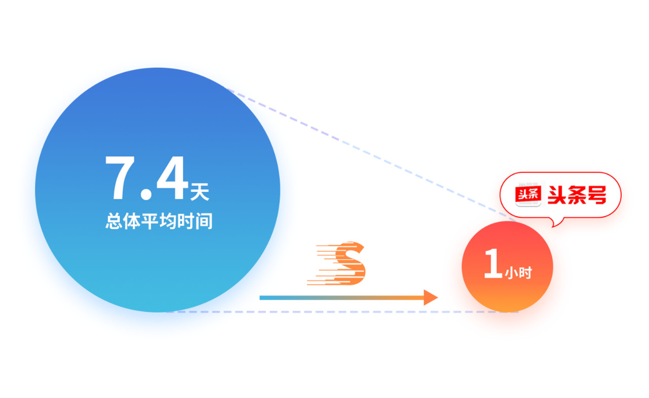 戳它！2019年度版权报告发布，全面解读版权行业发展现状