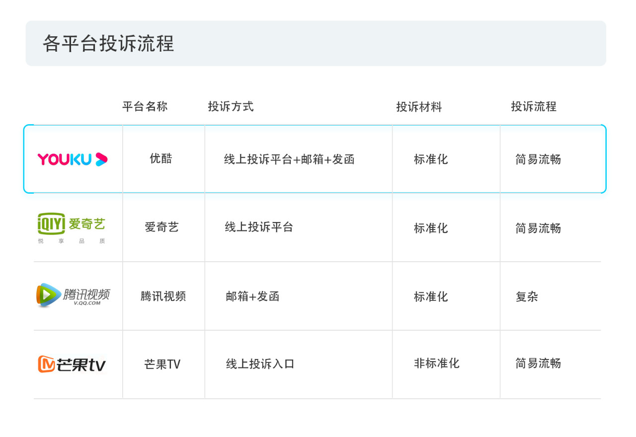 戳它！2019年度版权报告发布，全面解读版权行业发展现状