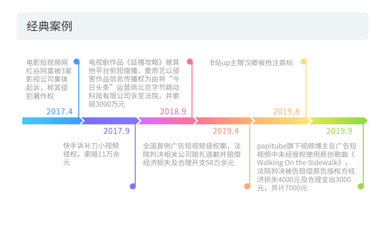 戳它！2019年度版权报告发布，全面解读版权行业发展现状