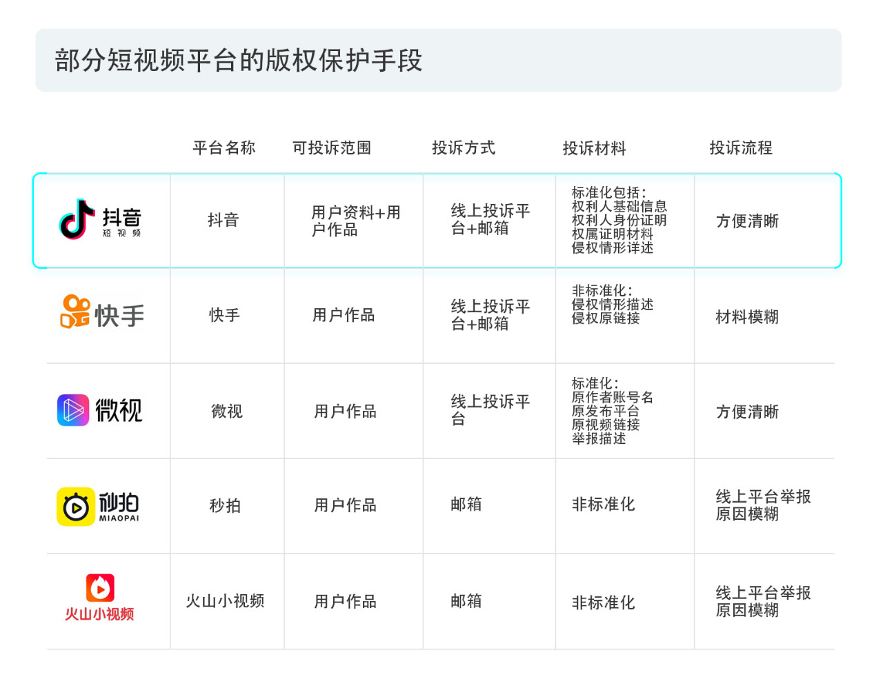 戳它！2019年度版权报告发布，全面解读版权行业发展现状