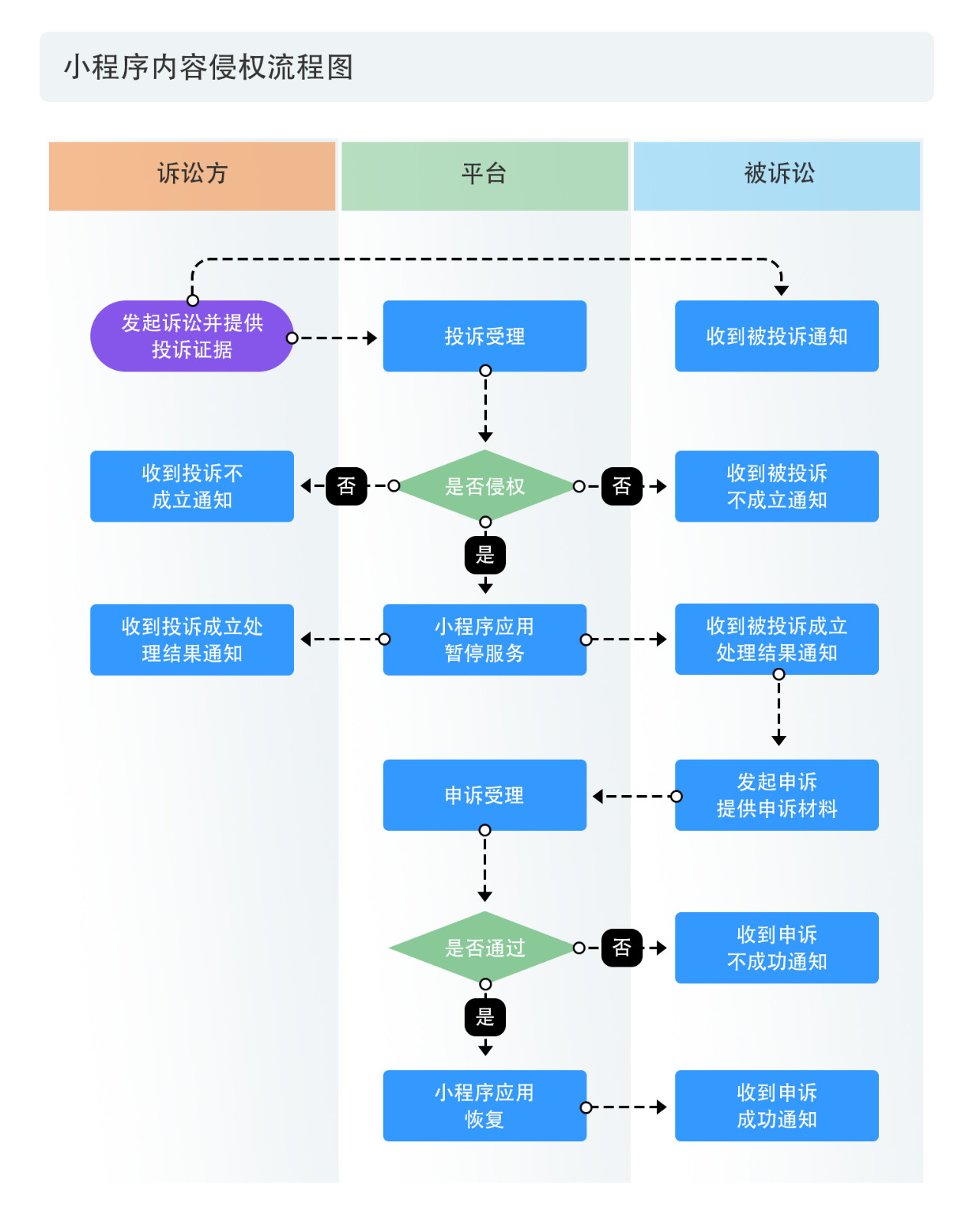 戳它！2019年度版权报告发布，全面解读版权行业发展现状