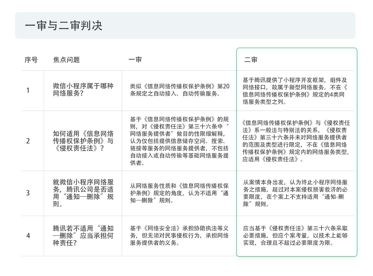 戳它！2019年度版权报告发布，全面解读版权行业发展现状