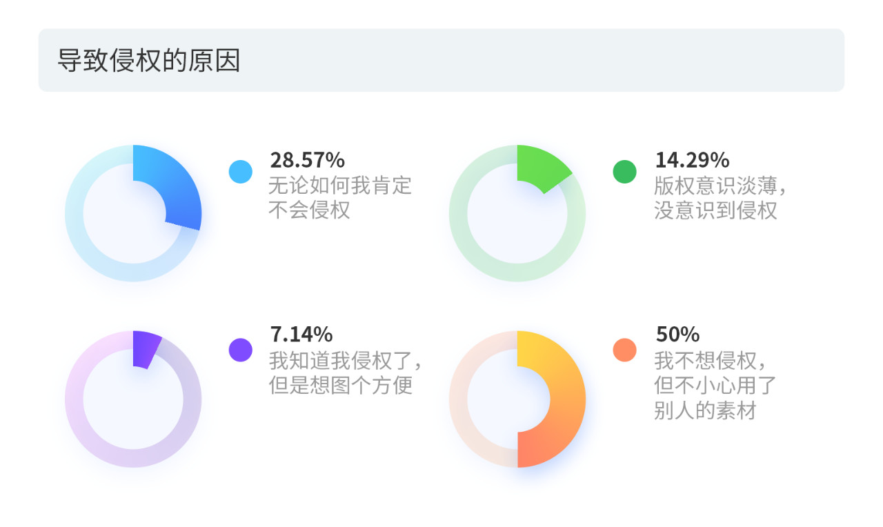 戳它！2019年度版权报告发布，全面解读版权行业发展现状