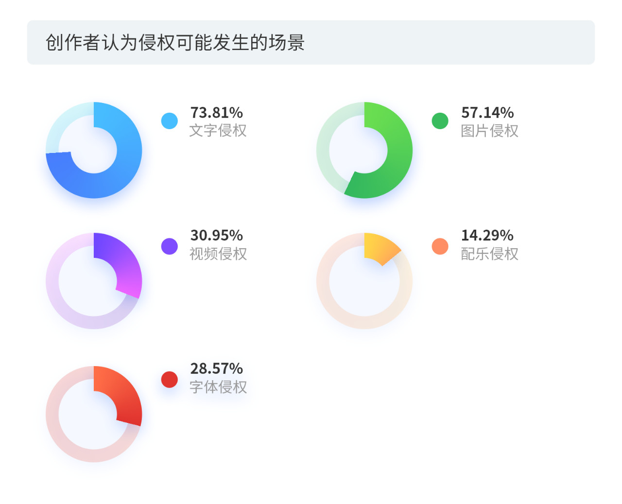 戳它！2019年度版权报告发布，全面解读版权行业发展现状