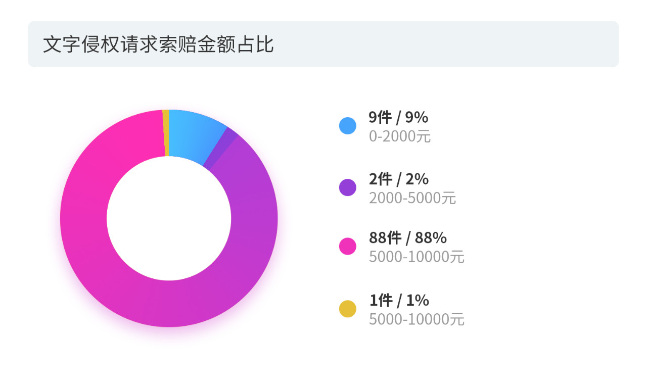 戳它！2019年度版权报告发布，全面解读版权行业发展现状