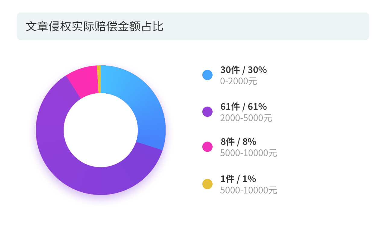 戳它！2019年度版权报告发布，全面解读版权行业发展现状