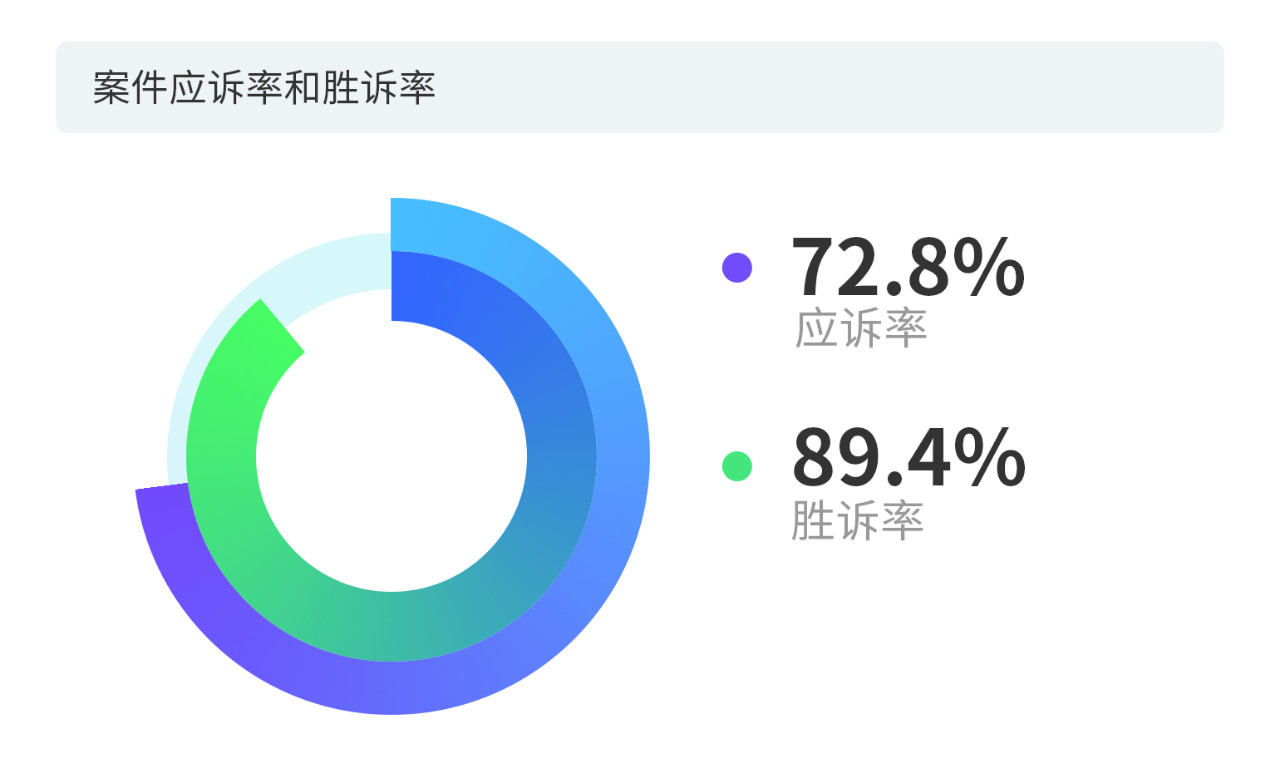 戳它！2019年度版权报告发布，全面解读版权行业发展现状