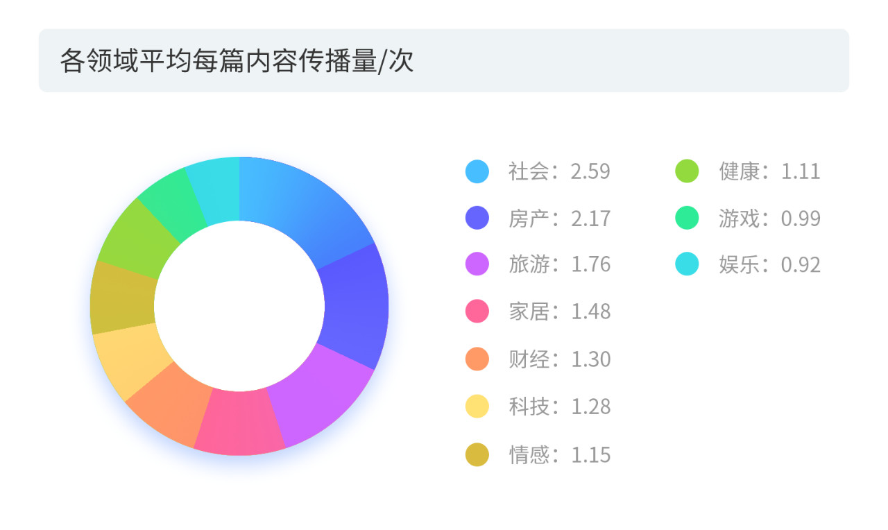 戳它！2019年度版权报告发布，全面解读版权行业发展现状