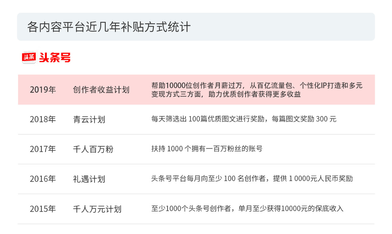 戳它！2019年度版权报告发布，全面解读版权行业发展现状