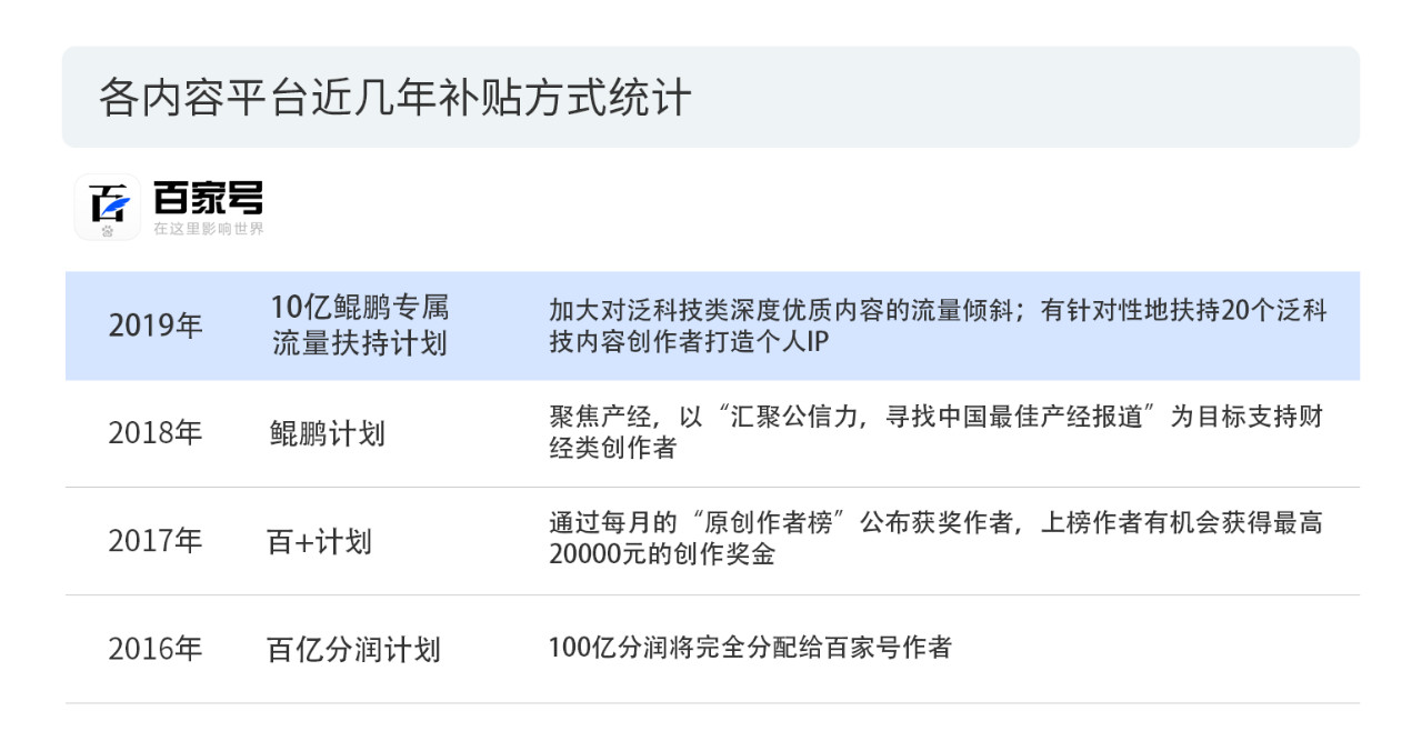 戳它！2019年度版权报告发布，全面解读版权行业发展现状