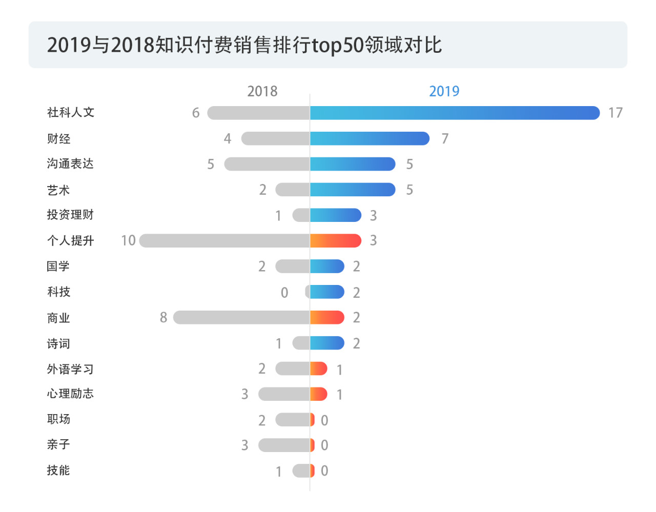 戳它！2019年度版权报告发布，全面解读版权行业发展现状