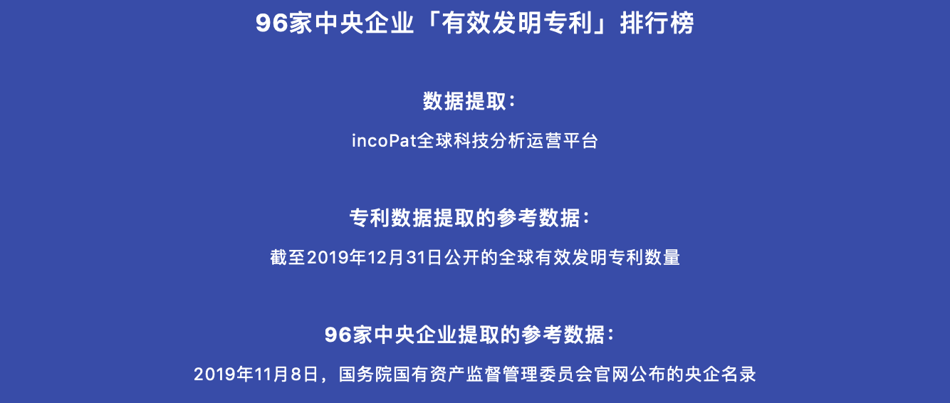 96家中央企业「有效发明专利」排行榜