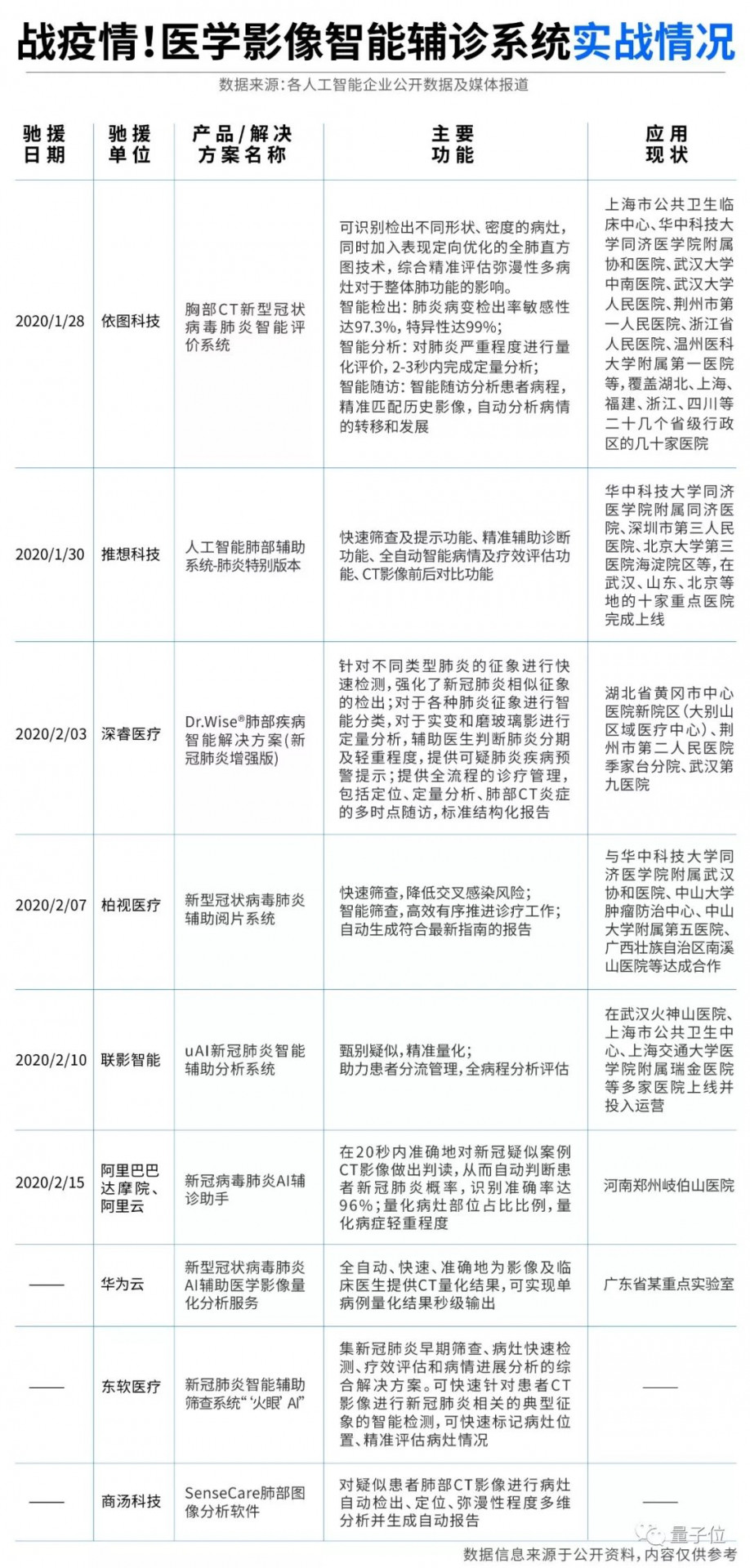 AI助力疫情防控，专利为其保驾护航！