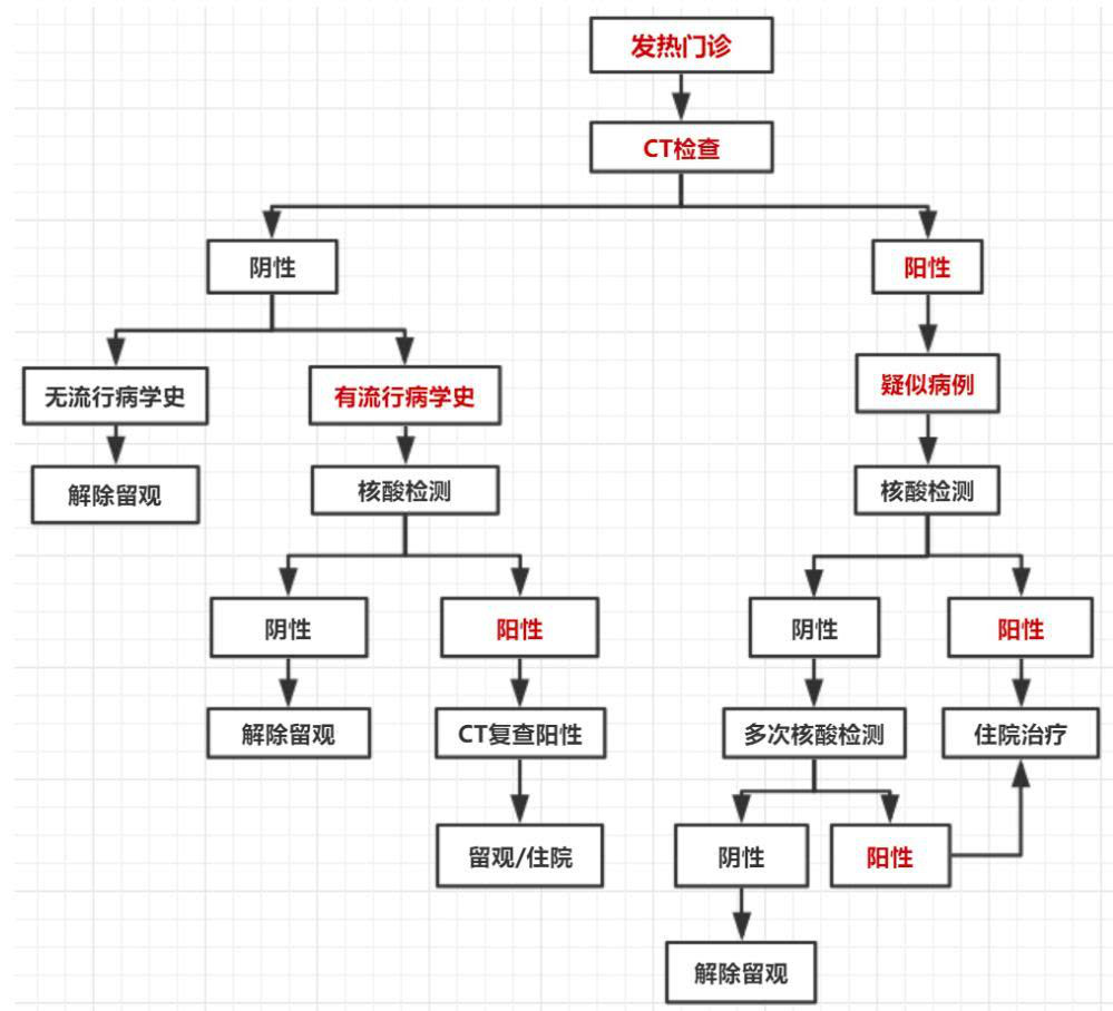 AI助力疫情防控，专利为其保驾护航！