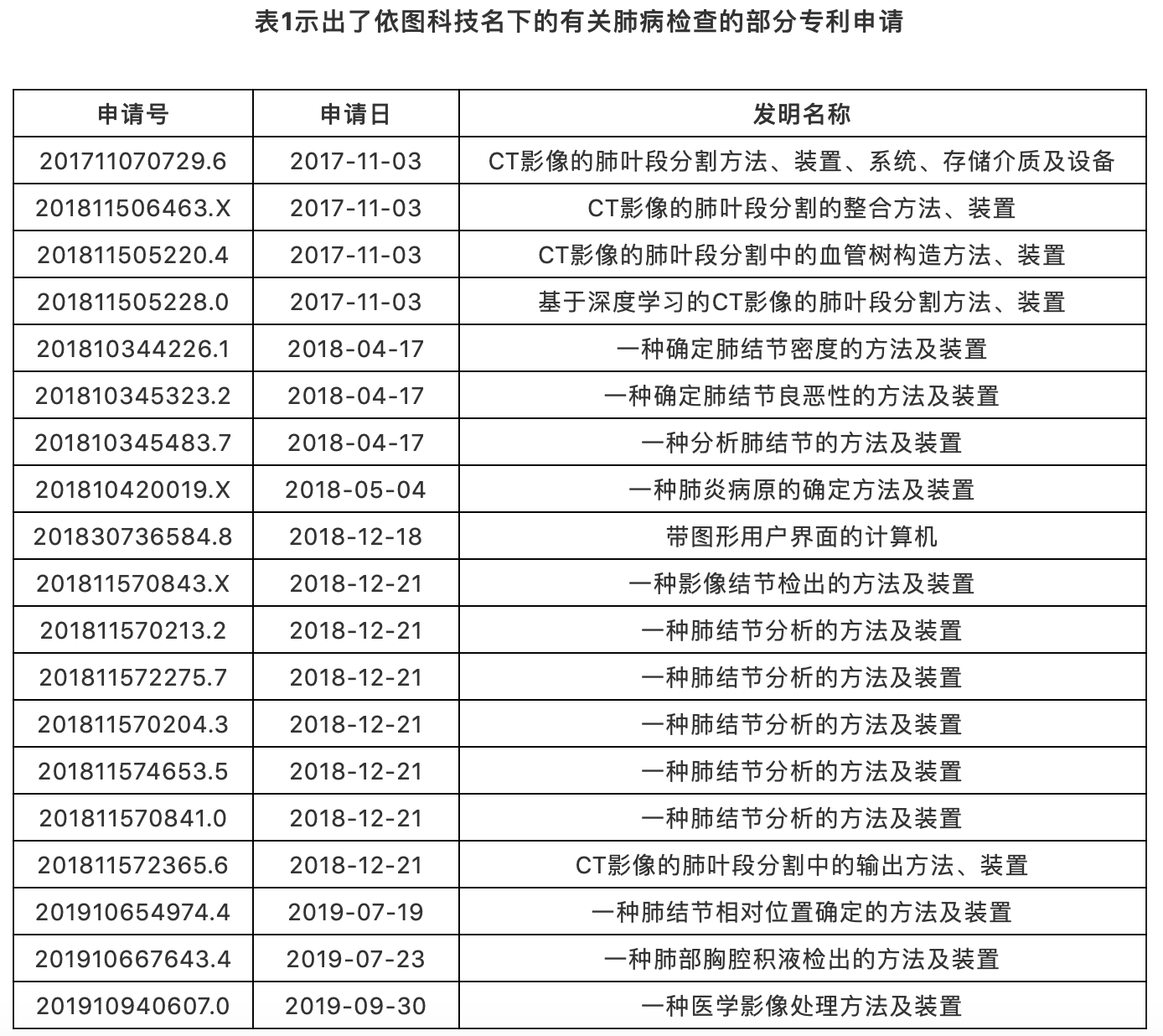 AI助力疫情防控，专利为其保驾护航！