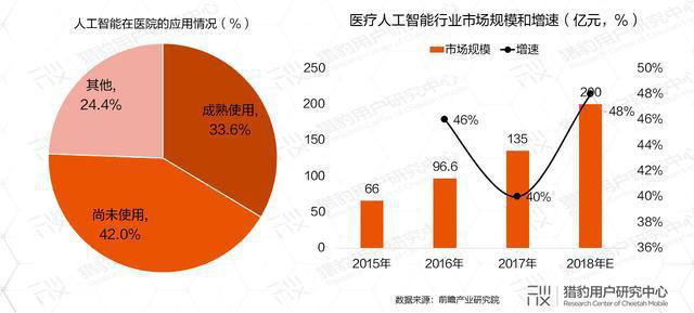 AI助力疫情防控，专利为其保驾护航！