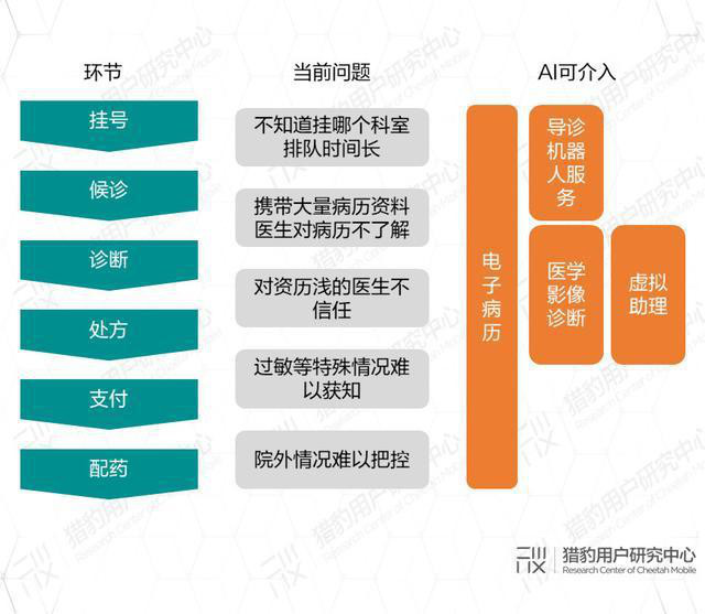 AI助力疫情防控，专利为其保驾护航！