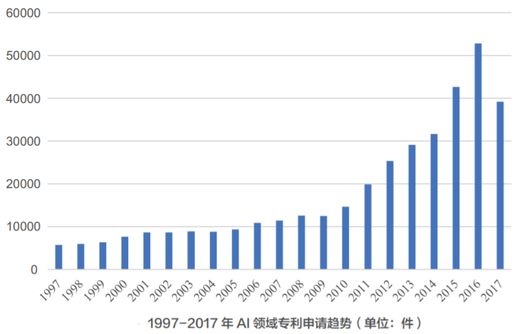 AI助力疫情防控，专利为其保驾护航！