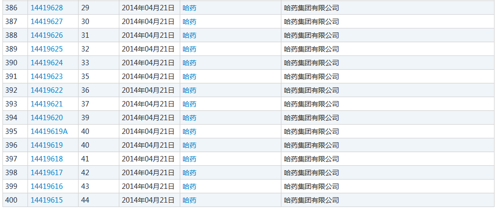 “哈药” VS “哈总” 商标侵权案