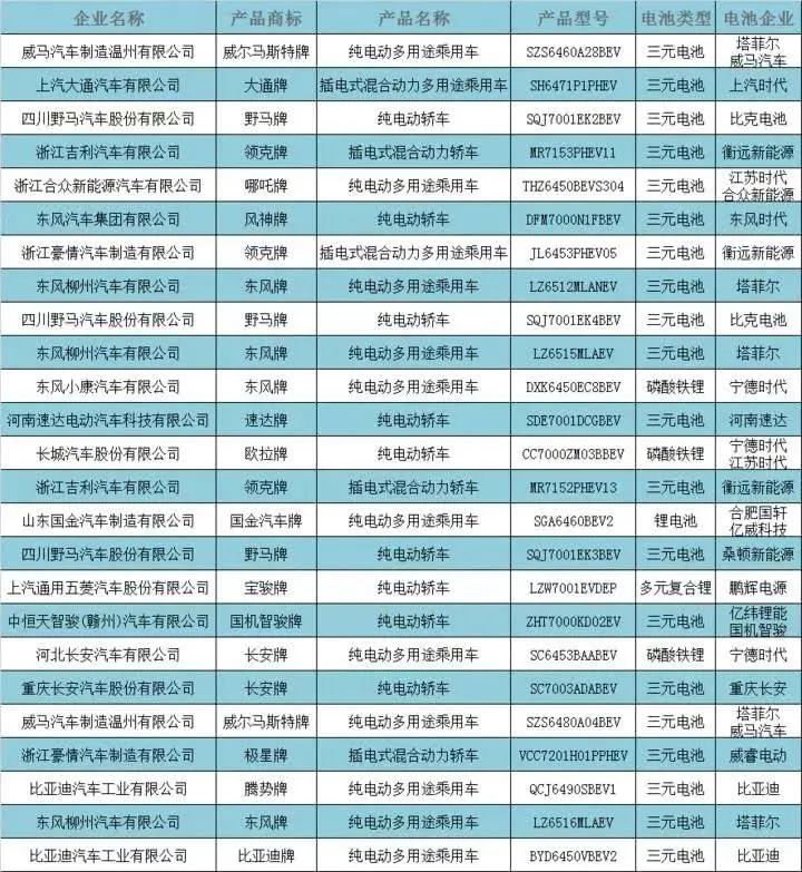 索赔1.2亿元！新能源汽车电池迎来专利大战