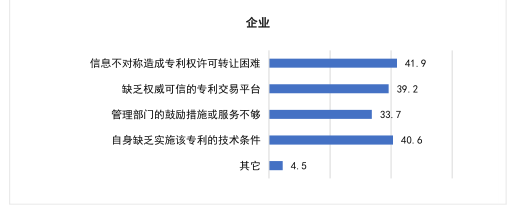 要点提炼！2019年中国专利调查报告分析