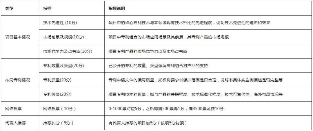 最新！《2020湾高赛攻略2.0版》在此！