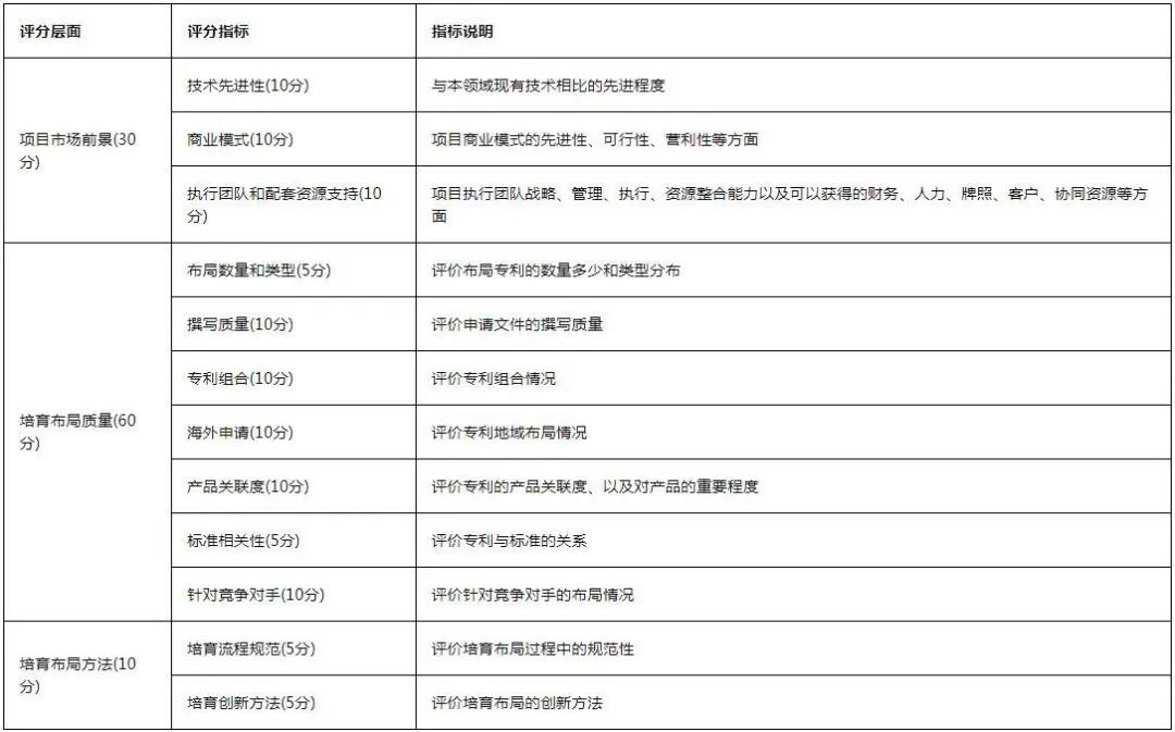 最新！《2020湾高赛攻略2.0版》在此！