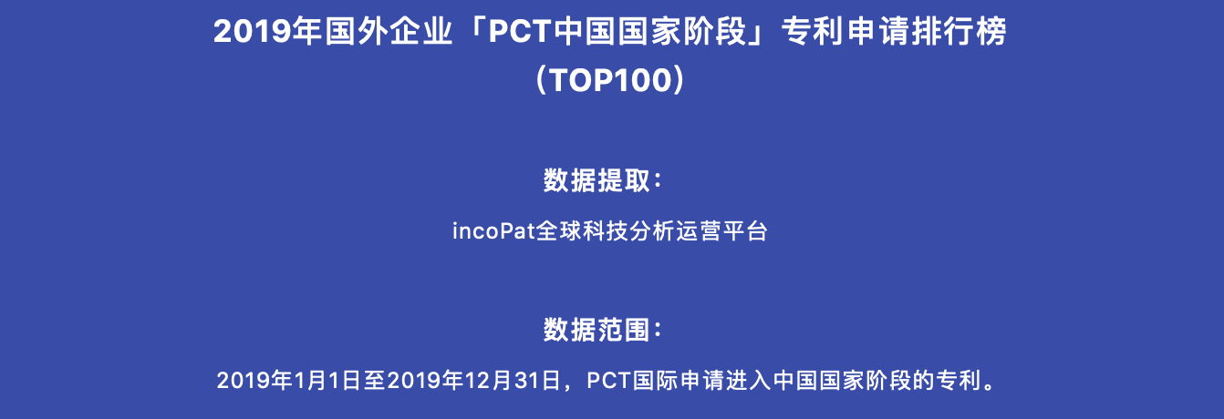 2019年国外企业「PCT中国国家阶段」专利申请排行榜(TOP100)