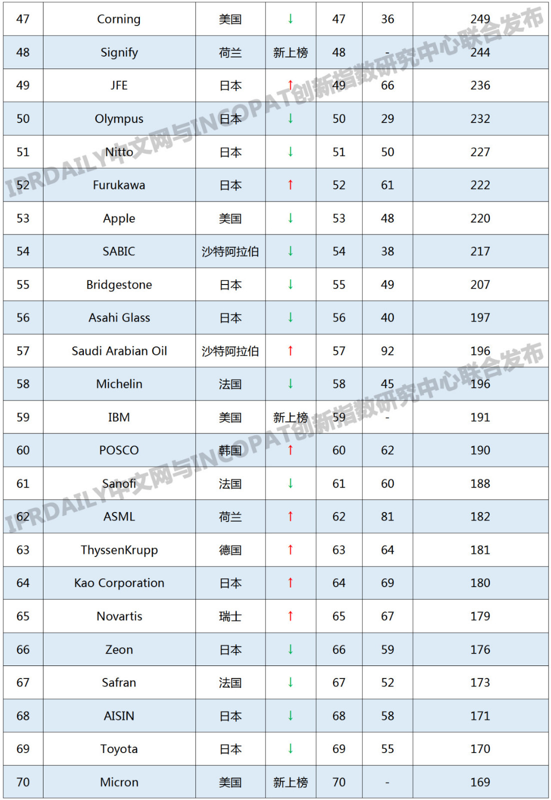 2019年国外企业「PCT中国国家阶段」专利申请排行榜(TOP100)